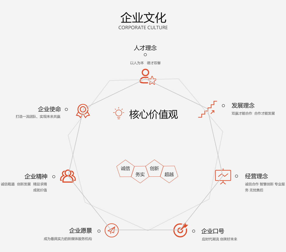 企業(yè)文化